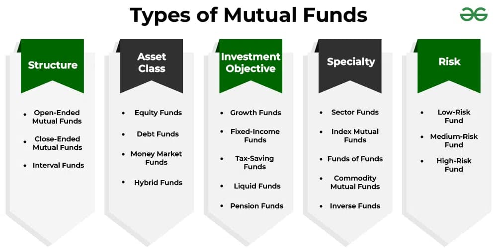 mutual fund types