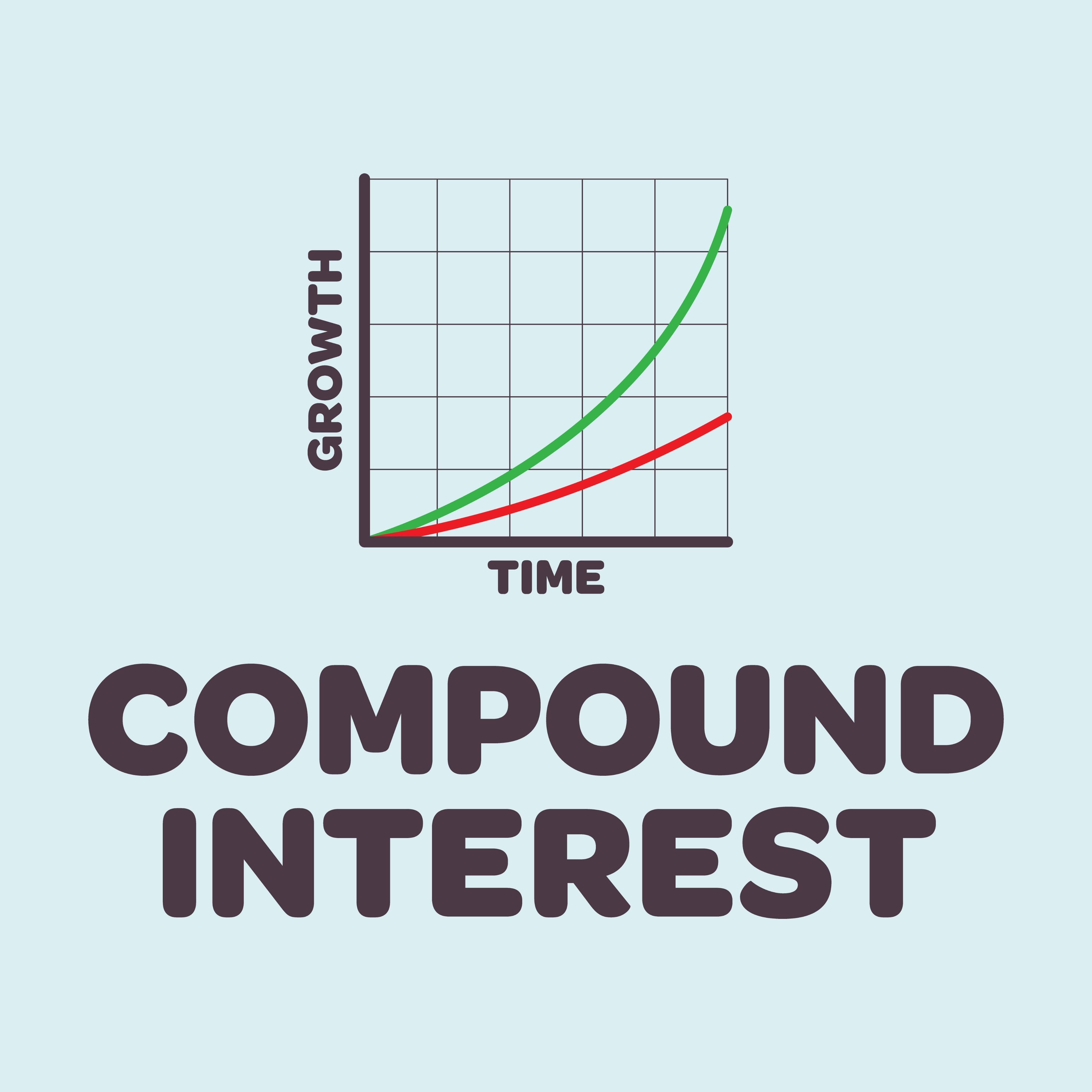 The power of compounding.